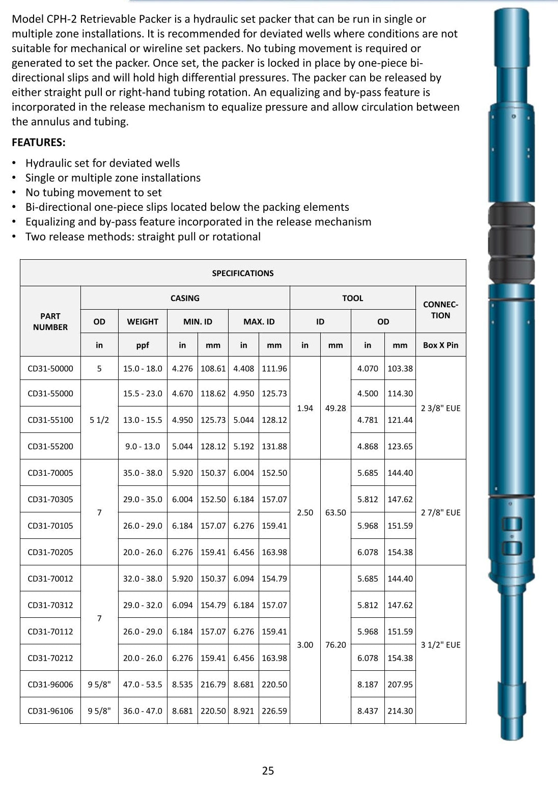 CPH-2 Retrievable Packer — Hydraulic Set | UNIVERGO