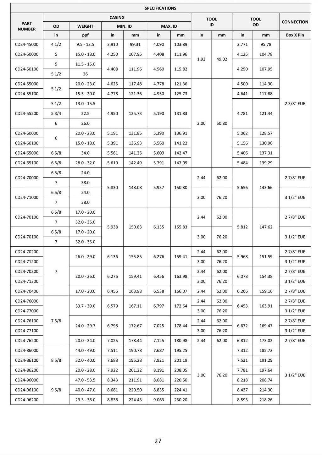 CFH Hydrostatic Retrievable Packer