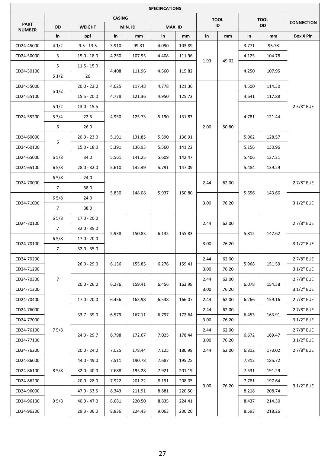 CFH Hydrostatic Retrievable Packer