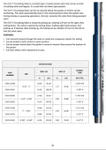 CCV-T Circulating Valve | UNIVERGO