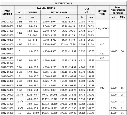 CD12 Mechanical Set Bridge Plug — Full Specifications Table (CDOT)