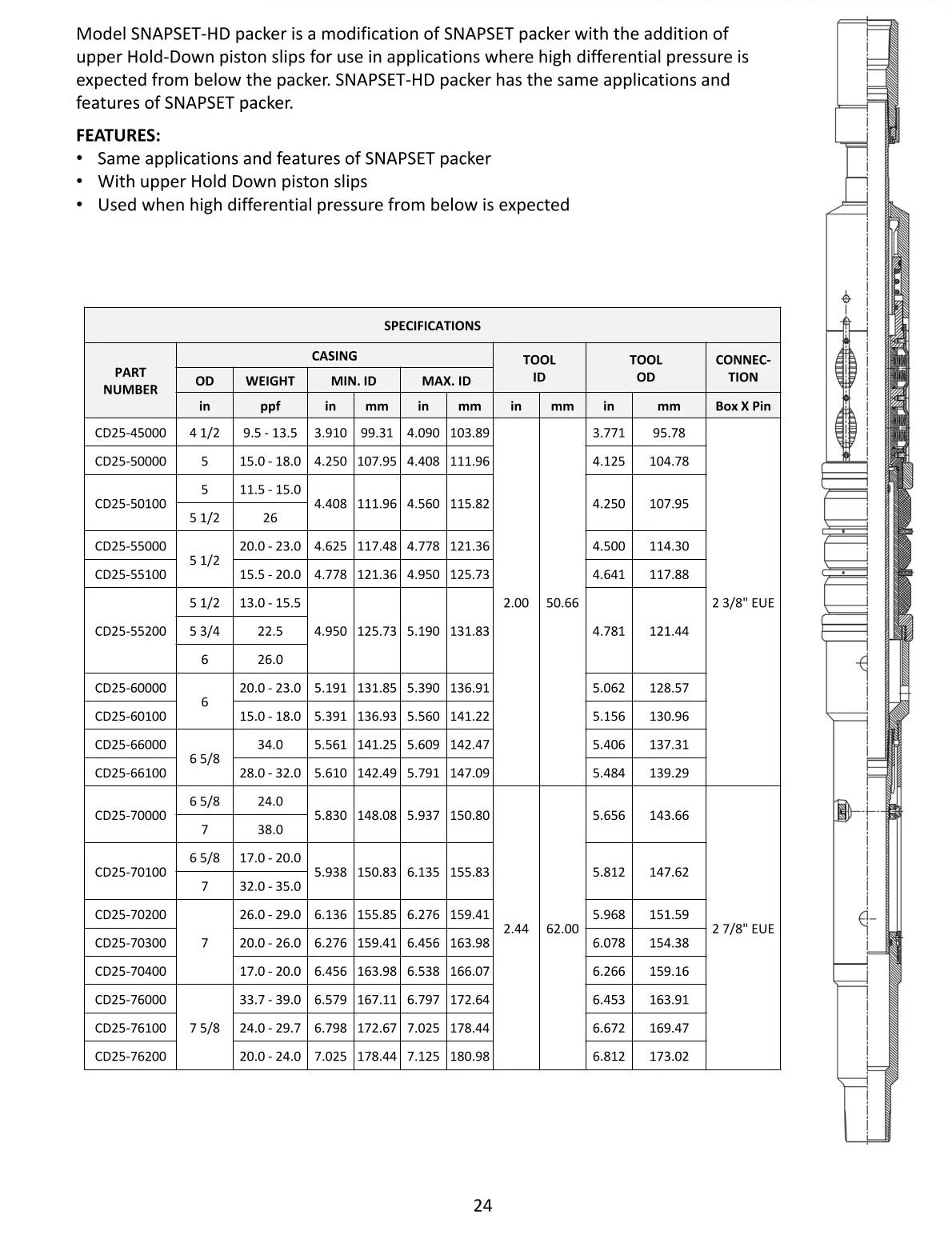 SNAPSET-HD Mechanical Set Retrievable Packer