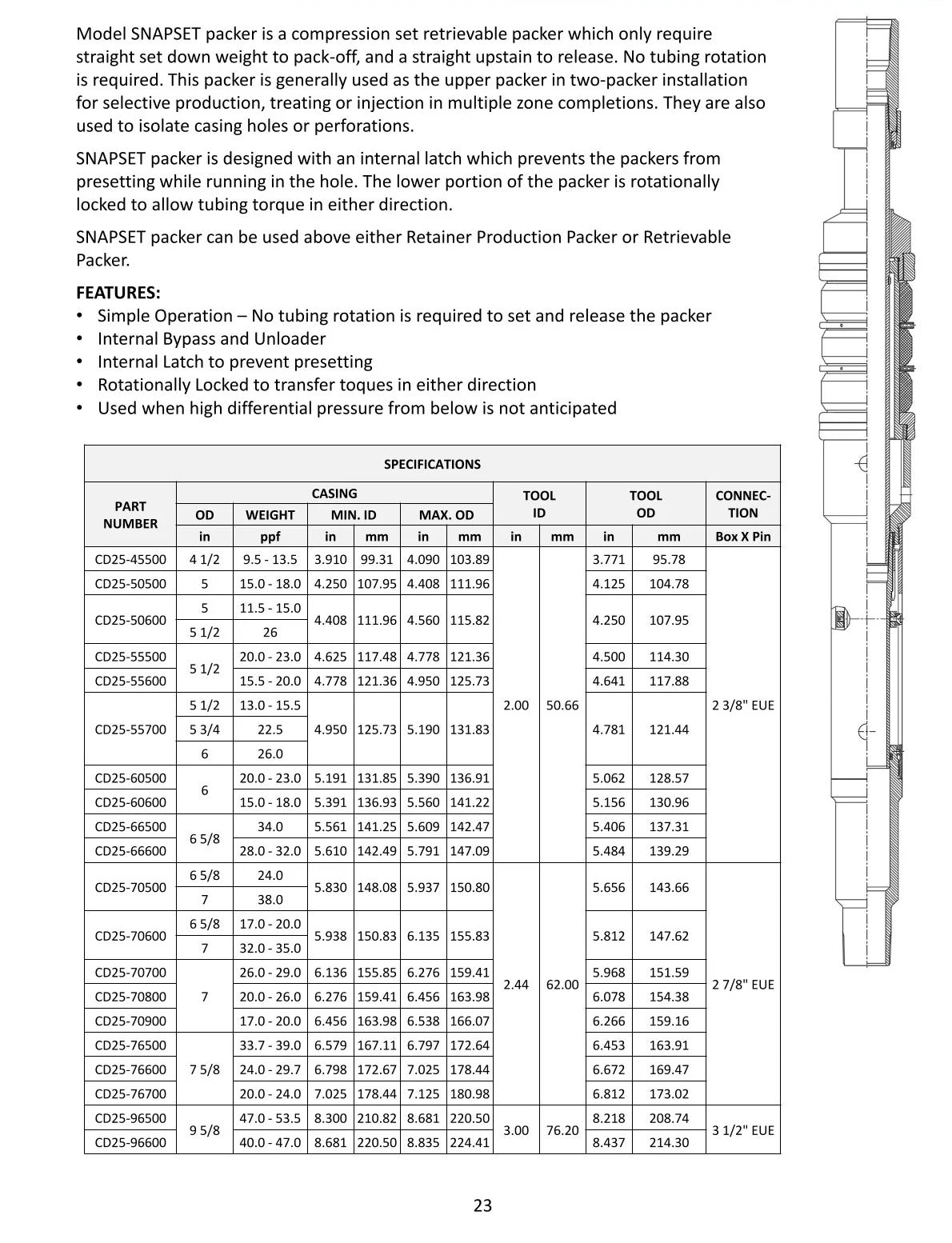 SNAPSET Mechanical Set Retrievable Packer